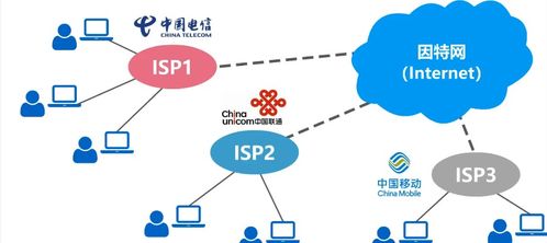 計算機網絡概述